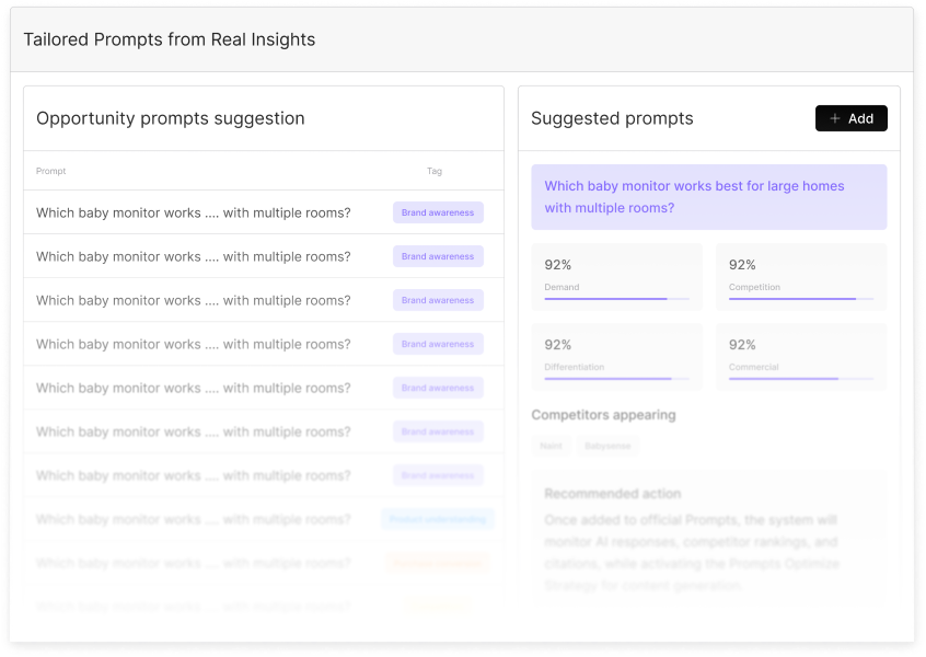 Prompt Intelligence